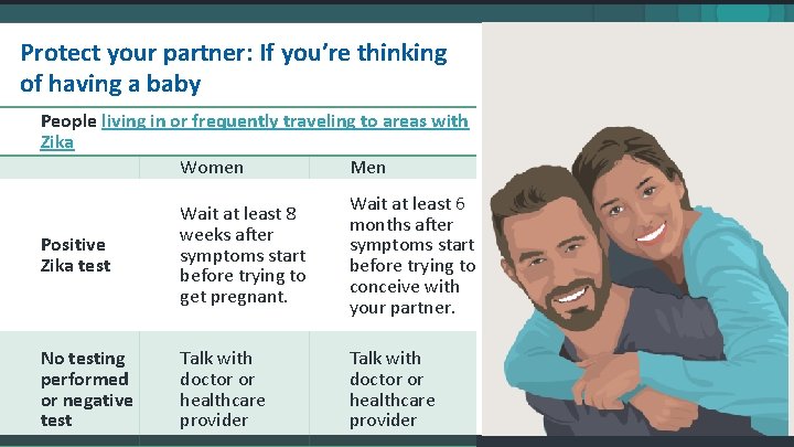 Protect your partner: If you’re thinking of having a baby People living in or