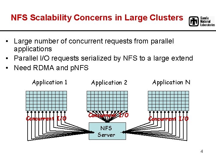 NFS Scalability Concerns in Large Clusters • Large number of concurrent requests from parallel