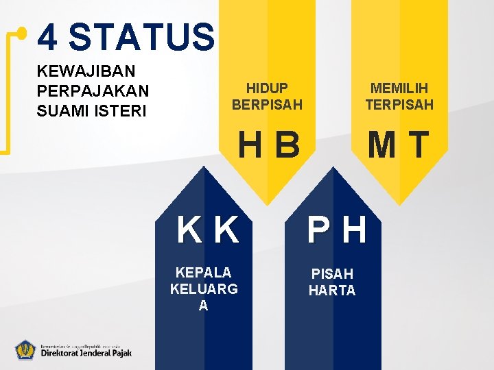 4 STATUS KEWAJIBAN PERPAJAKAN SUAMI ISTERI HIDUP BERPISAH MEMILIH TERPISAH HB MT KK KEPALA