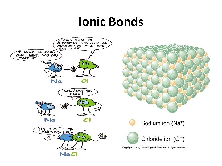 Ionic Bonds 