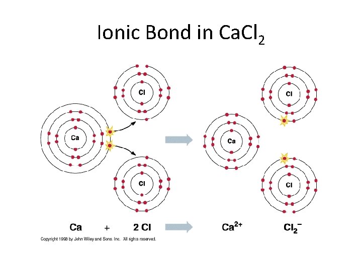 Ionic Bond in Ca. Cl 2 