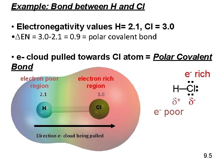 Example: Bond between H and Cl • Electronegativity values H= 2. 1, Cl =