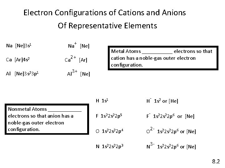 Electron Configurations of Cations and Anions Of Representative Elements Na [Ne]3 s 1 Ca