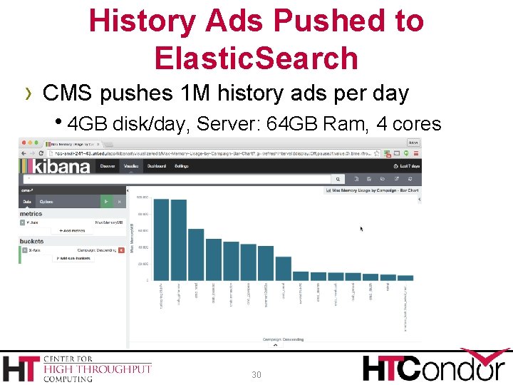 History Ads Pushed to Elastic. Search › CMS pushes 1 M history ads per