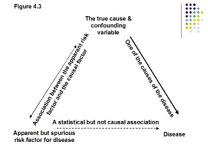 Figure 4. 3 f th eo se au ec as ise ed f th
