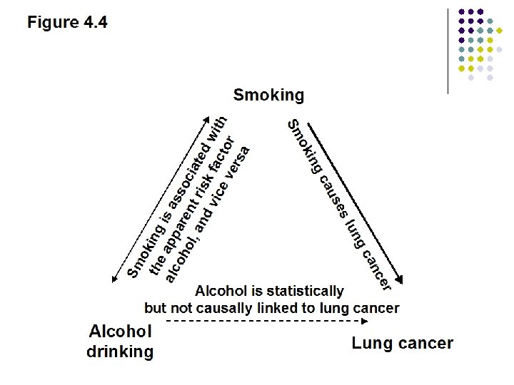 Figure 4. 4 ca es us ce an gc lun Sm ing ok Sm