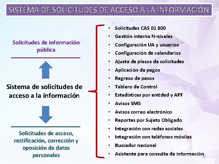 SISTEMA DE SOLICITUDES DE ACCESO A LA INFORMACIÓN Solicitudes de información pública Sistema de