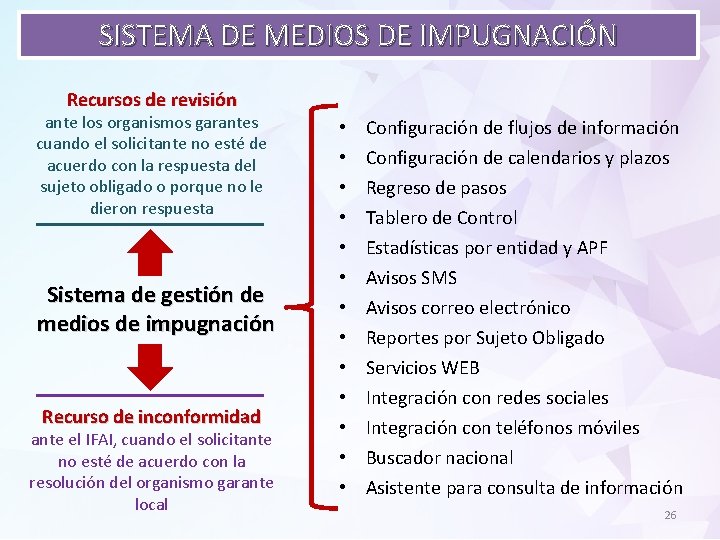 SISTEMA DE MEDIOS DE IMPUGNACIÓN Recursos de revisión ante los organismos garantes cuando el