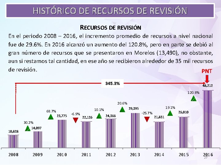 HISTÓRICO DE RECURSOS DE REVISIÓN En el periodo 2008 – 2016, el incremento promedio