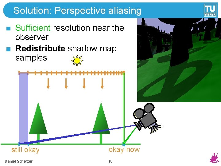 Solution: Perspective aliasing Sufficient resolution near the observer Redistribute shadow map samples still okay Solution: Perspective aliasing Sufficient resolution near the observer Redistribute shadow map samples still okay