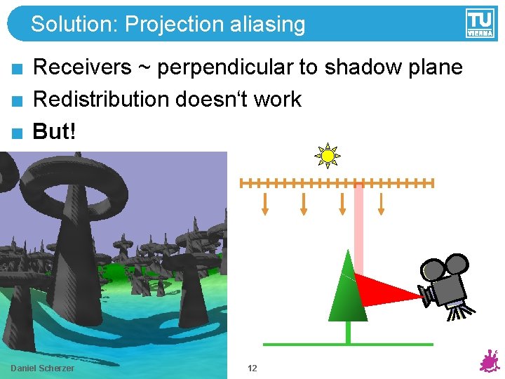 Solution: Projection aliasing Receivers ~ perpendicular to shadow plane Redistribution doesn‘t work But! Daniel