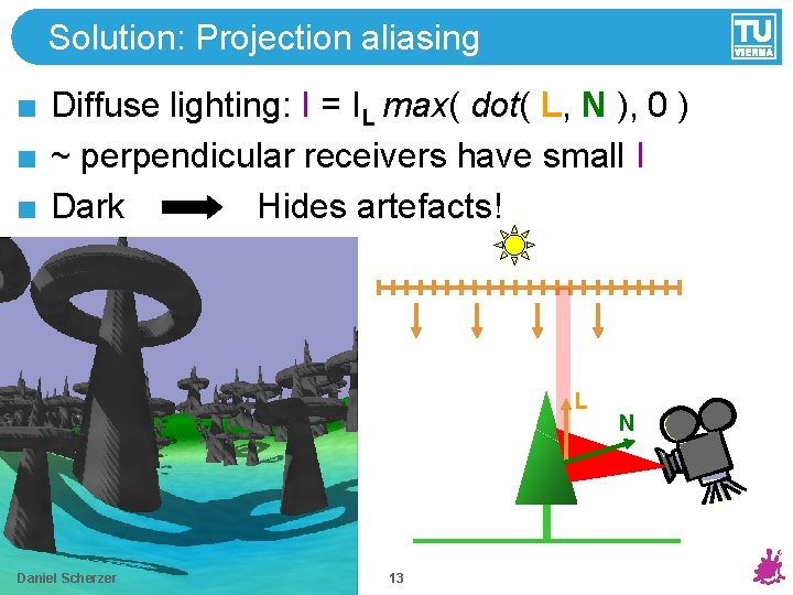 Solution: Projection aliasing Diffuse lighting: I = IL max( dot( L, N ), 0