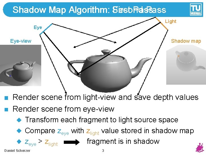 Shadow Map Algorithm: Second First Pass Light Eye-view Shadow map Render scene from light-view