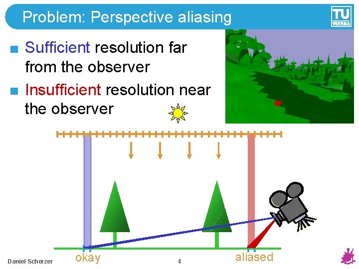 Problem: Perspective aliasing Sufficient resolution far from the observer Insufficient resolution near the observer