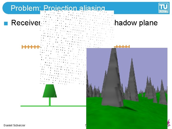Problem: Projection aliasing Receivers ~ perpendicular to shadow plane Daniel Scherzer 5 