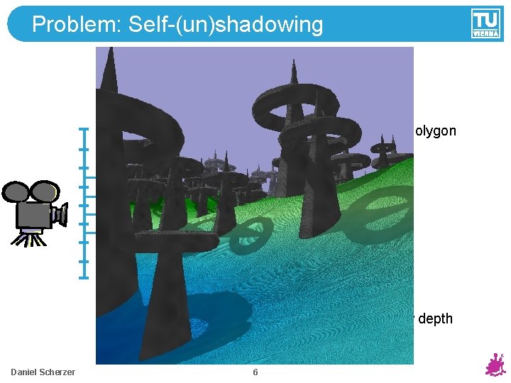 Problem: Self-(un)shadowing Polygon Observers‘s distance > shadow depth Incorrect self-shadowing Daniel Scherzer 6 