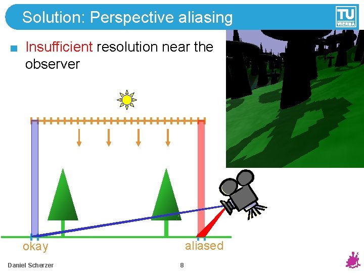 Solution: Perspective aliasing Insufficient resolution near the observer aliased okay Daniel Scherzer 8 