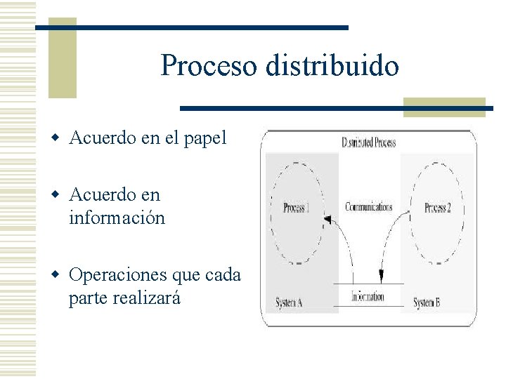 Proceso distribuido w Acuerdo en el papel w Acuerdo en información w Operaciones que