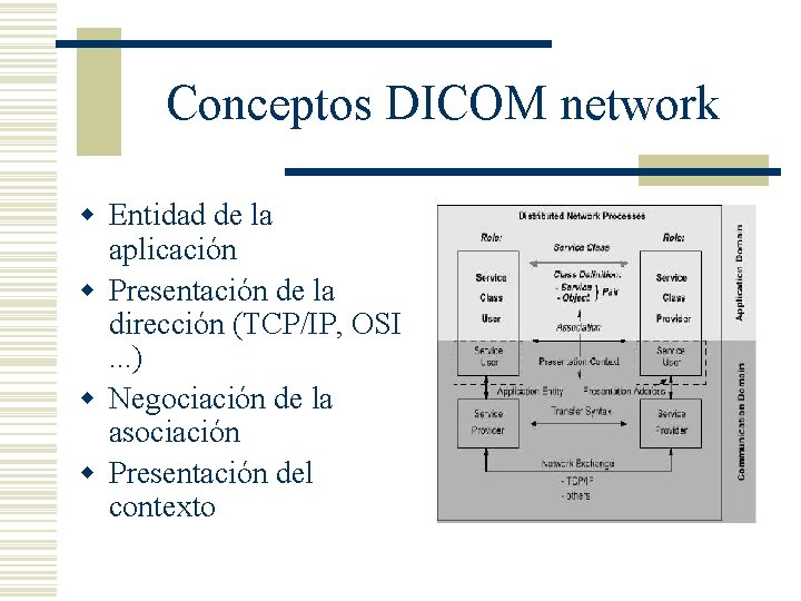 Conceptos DICOM network w Entidad de la aplicación w Presentación de la dirección (TCP/IP,