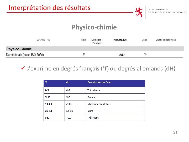 Interprétation des résultats Physico-chimie ü s’exprime en degrés français (°f) ou degrés allemands (d.