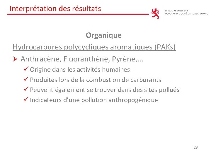 Interprétation des résultats Organique Hydrocarbures polycycliques aromatiques (PAKs) Ø Anthracène, Fluoranthène, Pyrène, . .