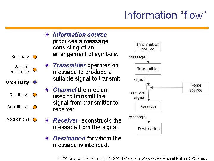 Information “flow” Summary Spatial reasoning Uncertainty Qualitative Quantitative Applications Information source produces a message