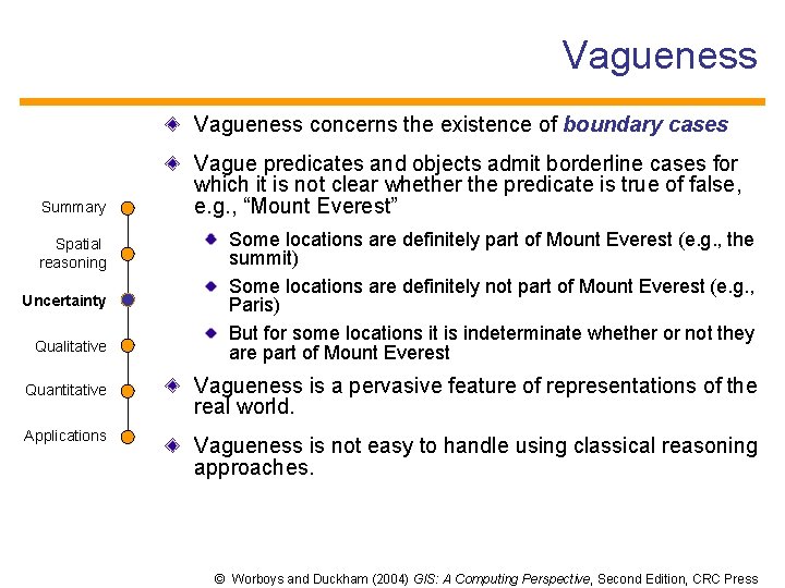 Vagueness concerns the existence of boundary cases Summary Spatial reasoning Uncertainty Qualitative Quantitative Applications