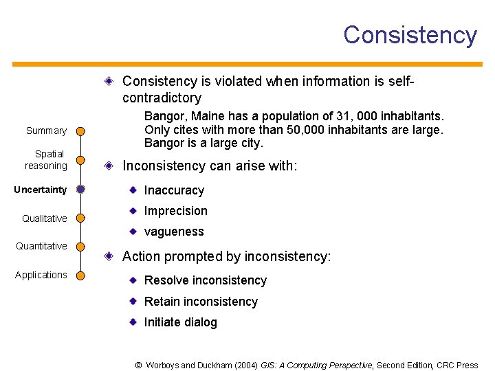 Consistency is violated when information is selfcontradictory Summary Spatial reasoning Uncertainty Qualitative Bangor, Maine