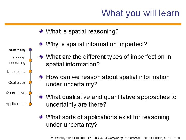 What you will learn What is spatial reasoning? Summary Spatial reasoning Uncertainty Qualitative Quantitative