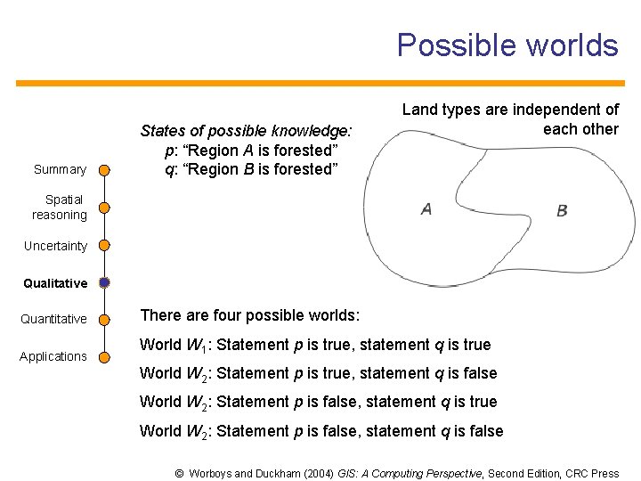 Possible worlds Summary States of possible knowledge: p: “Region A is forested” q: “Region