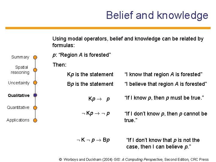 Belief and knowledge Using modal operators, belief and knowledge can be related by formulas: