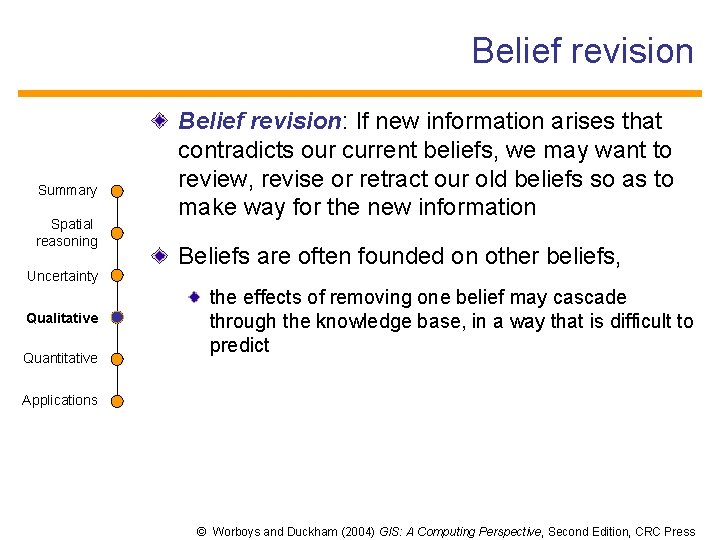 Belief revision Summary Spatial reasoning Uncertainty Qualitative Quantitative Belief revision: If new information arises