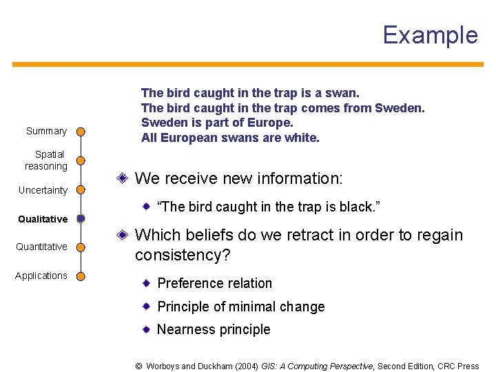 Example Summary Spatial reasoning Uncertainty Qualitative Quantitative Applications The bird caught in the trap