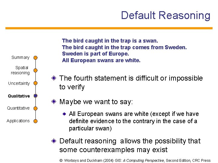Default Reasoning Summary Spatial reasoning Uncertainty Qualitative The bird caught in the trap is