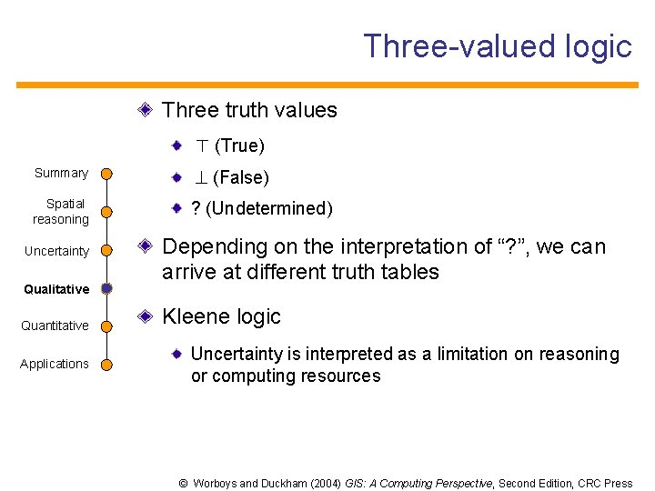 Three-valued logic Three truth values > (True) Summary Spatial reasoning Uncertainty Qualitative Quantitative Applications