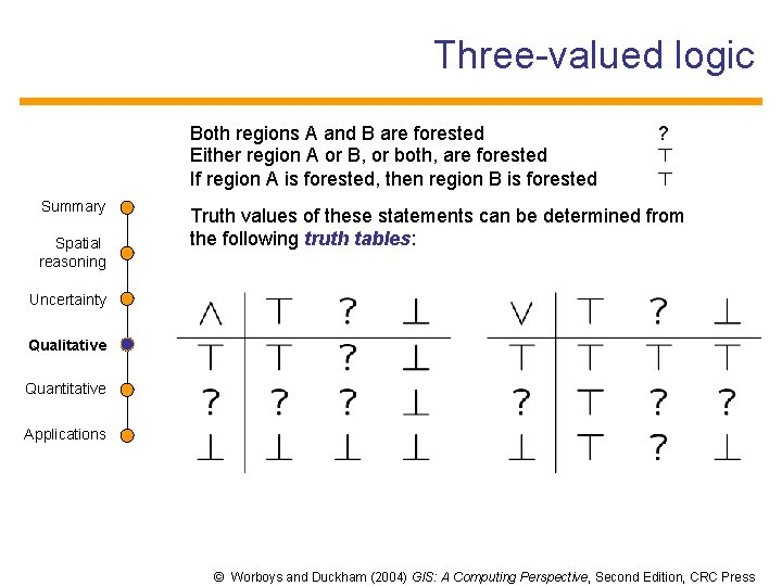 Three-valued logic Both regions A and B are forested Either region A or B,