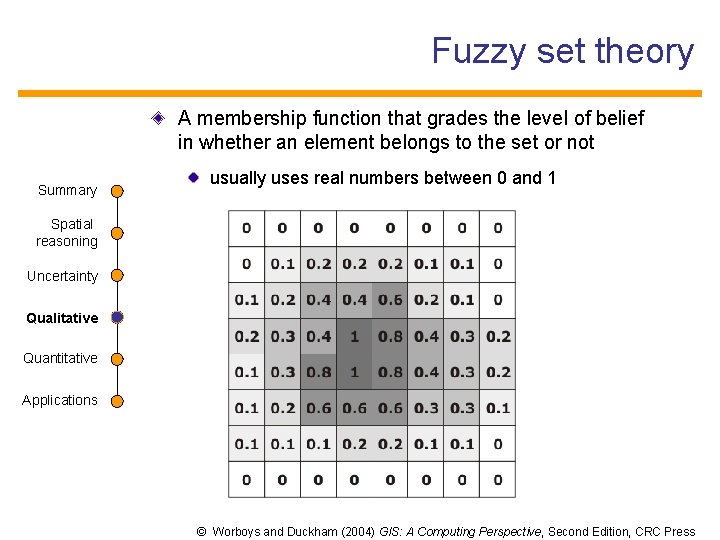 Fuzzy set theory A membership function that grades the level of belief in whether