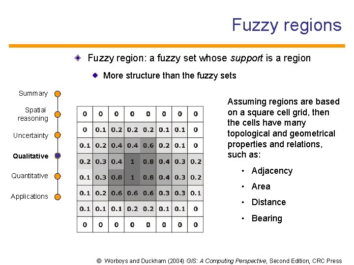 Fuzzy regions Fuzzy region: a fuzzy set whose support is a region More structure