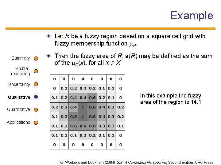Example Let R be a fuzzy region based on a square cell grid with