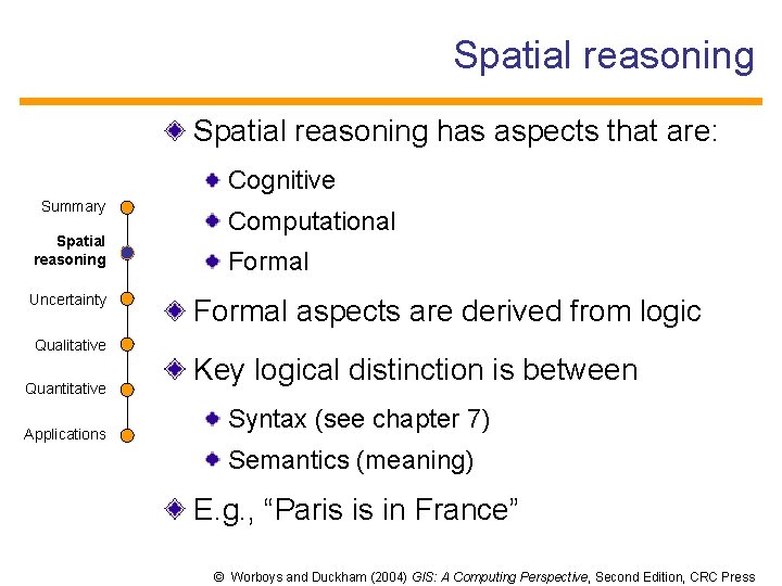 Spatial reasoning has aspects that are: Cognitive Summary Spatial reasoning Uncertainty Qualitative Quantitative Applications
