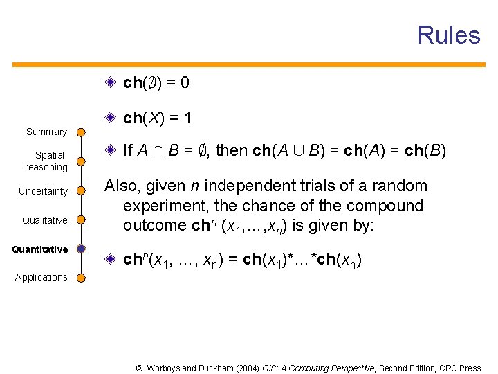 Rules ch(; ) = 0 Summary Spatial reasoning Uncertainty Qualitative Quantitative ch(X) = 1