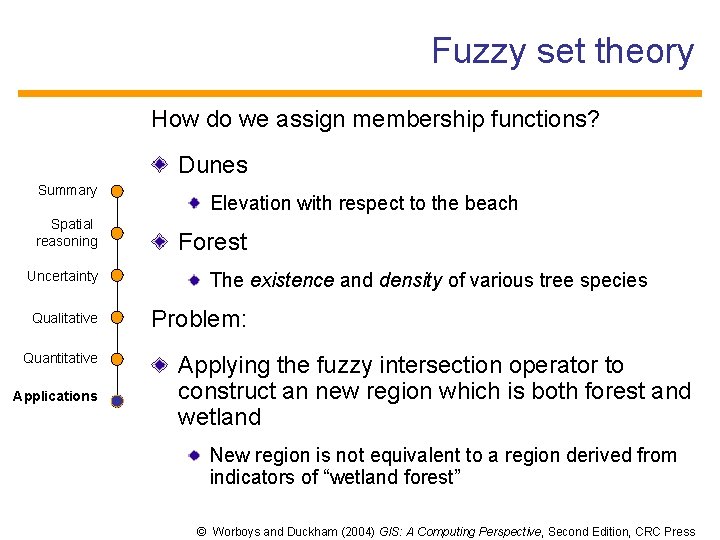 Fuzzy set theory How do we assign membership functions? Dunes Summary Spatial reasoning Uncertainty