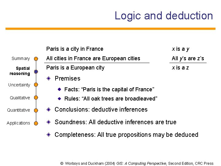 Logic and deduction Summary Spatial reasoning Uncertainty Qualitative Paris is a city in France