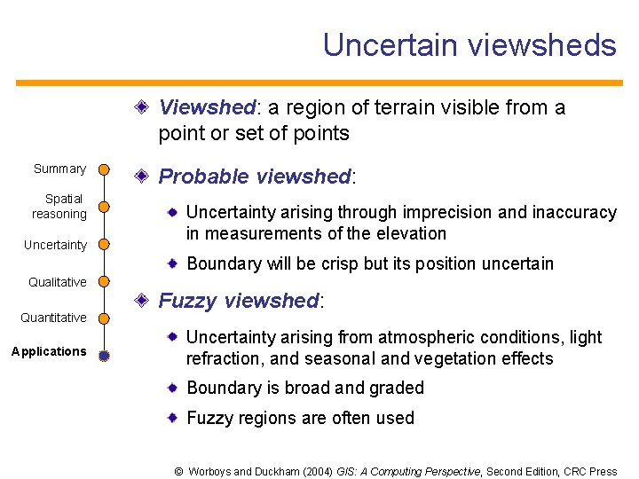 Uncertain viewsheds Viewshed: a region of terrain visible from a point or set of