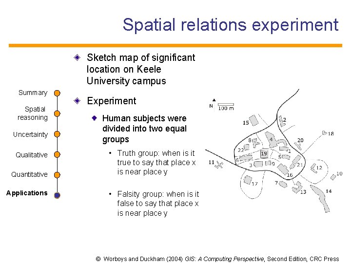 Spatial relations experiment Sketch map of significant location on Keele University campus Summary Spatial