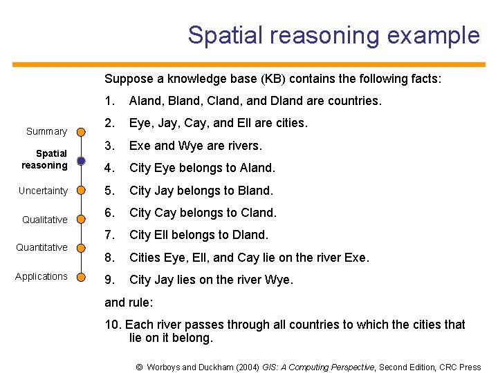 Spatial reasoning example Suppose a knowledge base (KB) contains the following facts: Summary Spatial