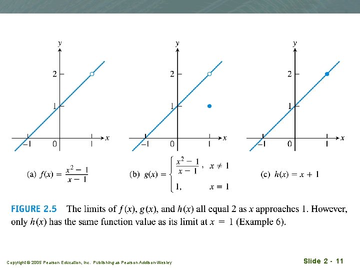 Copyright © 2005 Pearson Education, Inc. Publishing as Pearson Addison-Wesley Slide 2 - 11