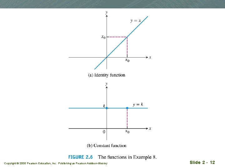 Copyright © 2005 Pearson Education, Inc. Publishing as Pearson Addison-Wesley Slide 2 - 12