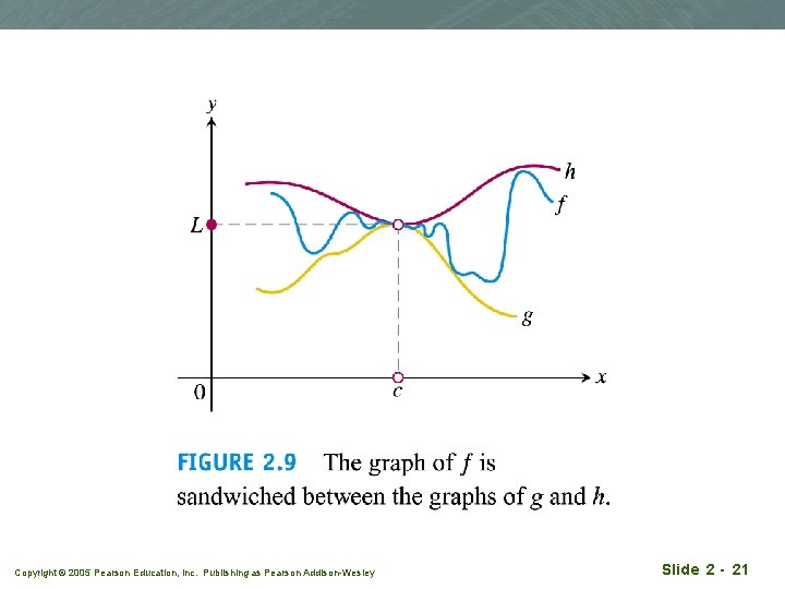 Copyright © 2005 Pearson Education, Inc. Publishing as Pearson Addison-Wesley Slide 2 - 21