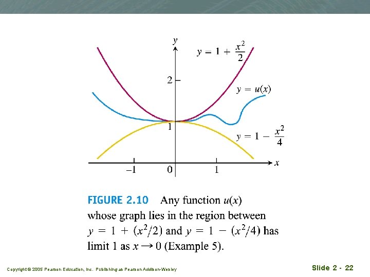 Copyright © 2005 Pearson Education, Inc. Publishing as Pearson Addison-Wesley Slide 2 - 22 Copyright © 2005 Pearson Education, Inc. Publishing as Pearson Addison-Wesley Slide 2 - 22